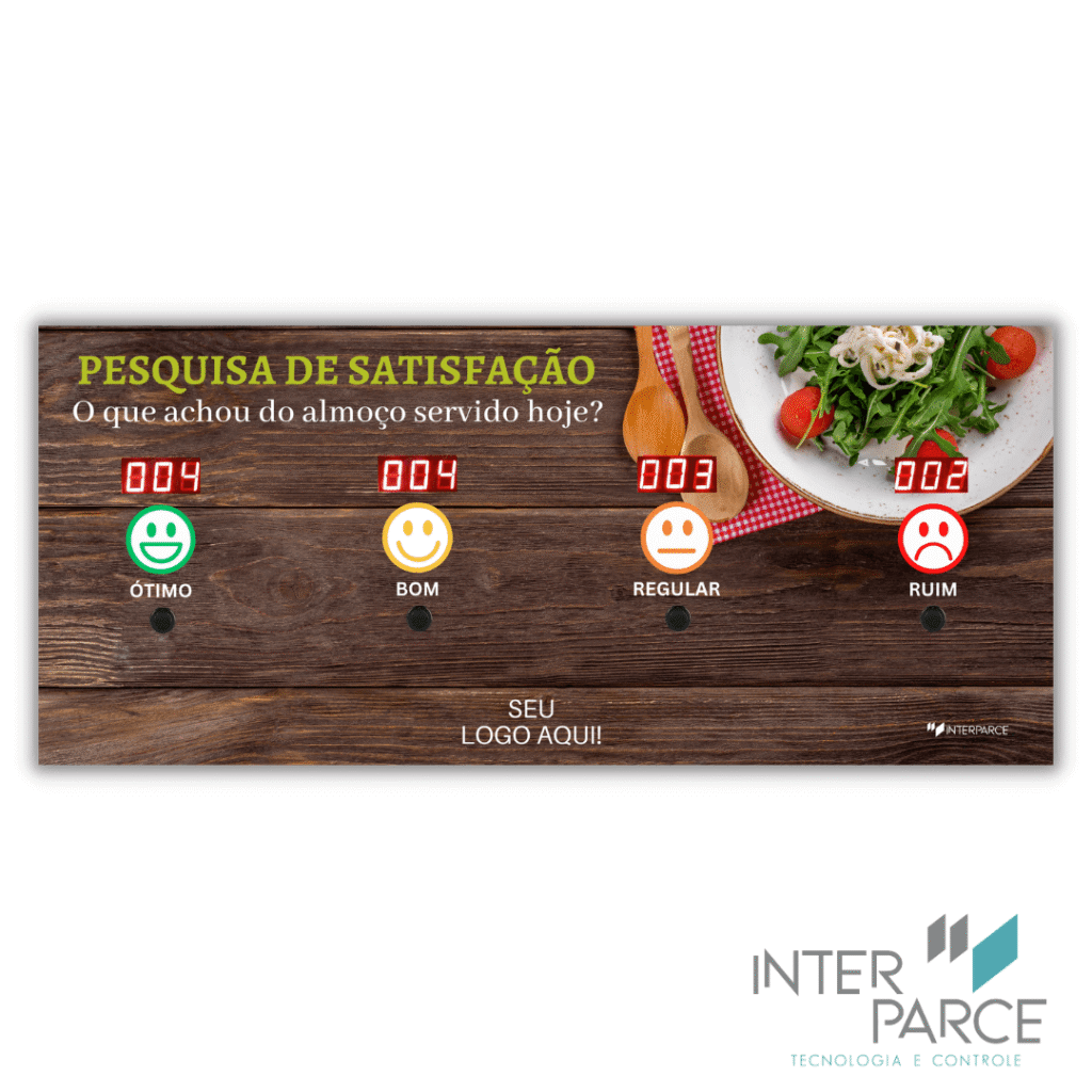 Painel de Pesquisa de Satisfação da Inter Parce com botões para avaliação de almoço, display numérico e espaço para personalização com logomarca.