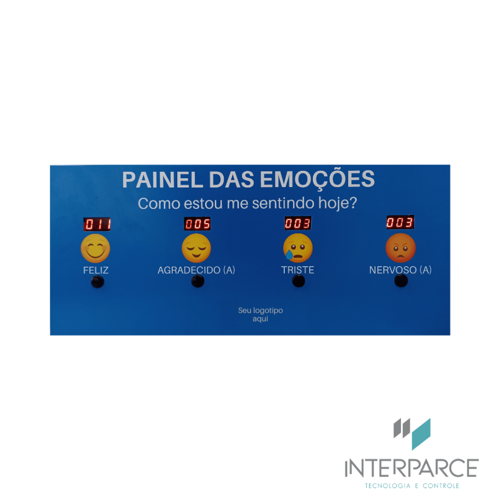 Painel Pesquisa de Emoções