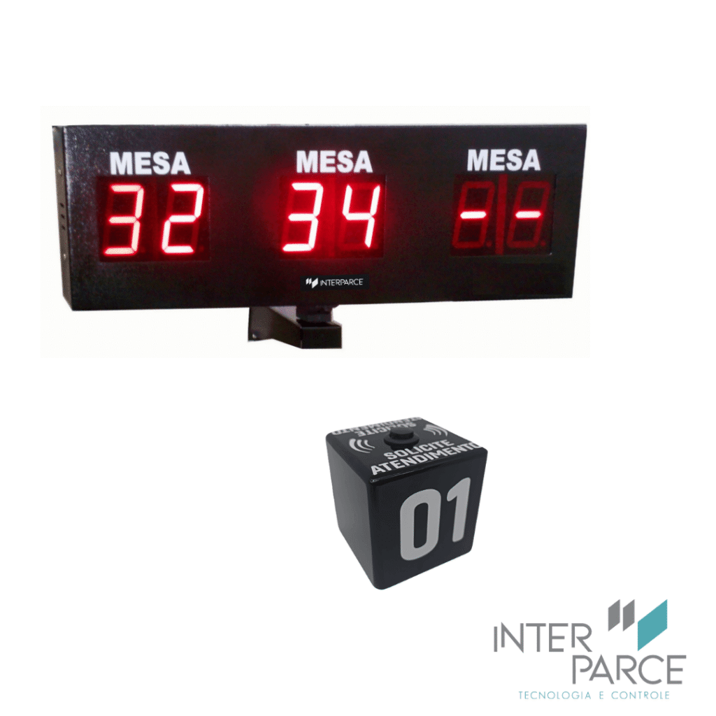 Painel Chama Garçom com 3 posições exibindo números de mesas em LED vermelho, acompanhado de botão de chamada “Solicite Atendimento” da mesa 01.