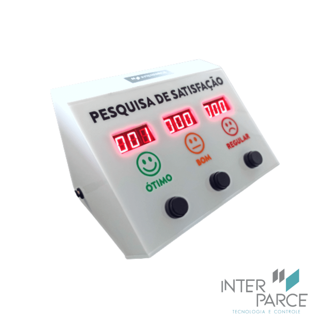Painel de Pesquisa de Satisfação de Mesa com três botões (Ótimo, Bom, Regular) e display LED vermelho com contagem de votos por opção.